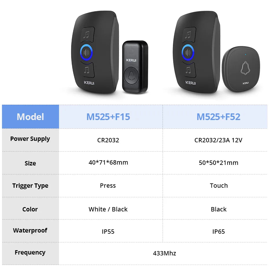 KERUI M525 Campanello wireless per esterni, impermeabile, kit campanello per casa intelligente, allarme di sicurezza con flash LED e melodie di benvenuto