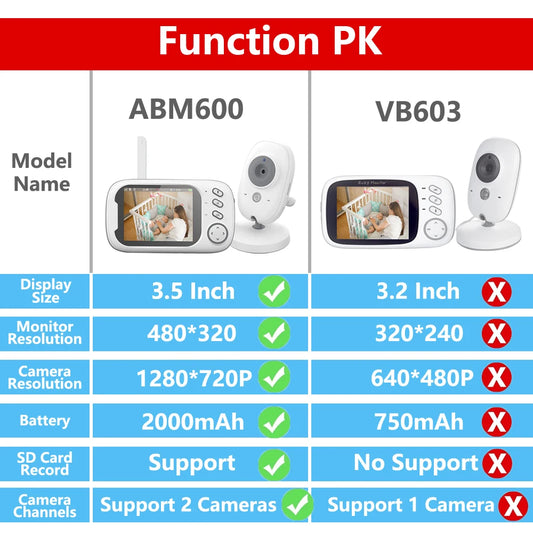 Baby monitor con telecamera LCD da 3,5 pollici, babysitter elettronico, audio bidirezionale, visione notturna, video, baby sitter, radio, migliore di VB603